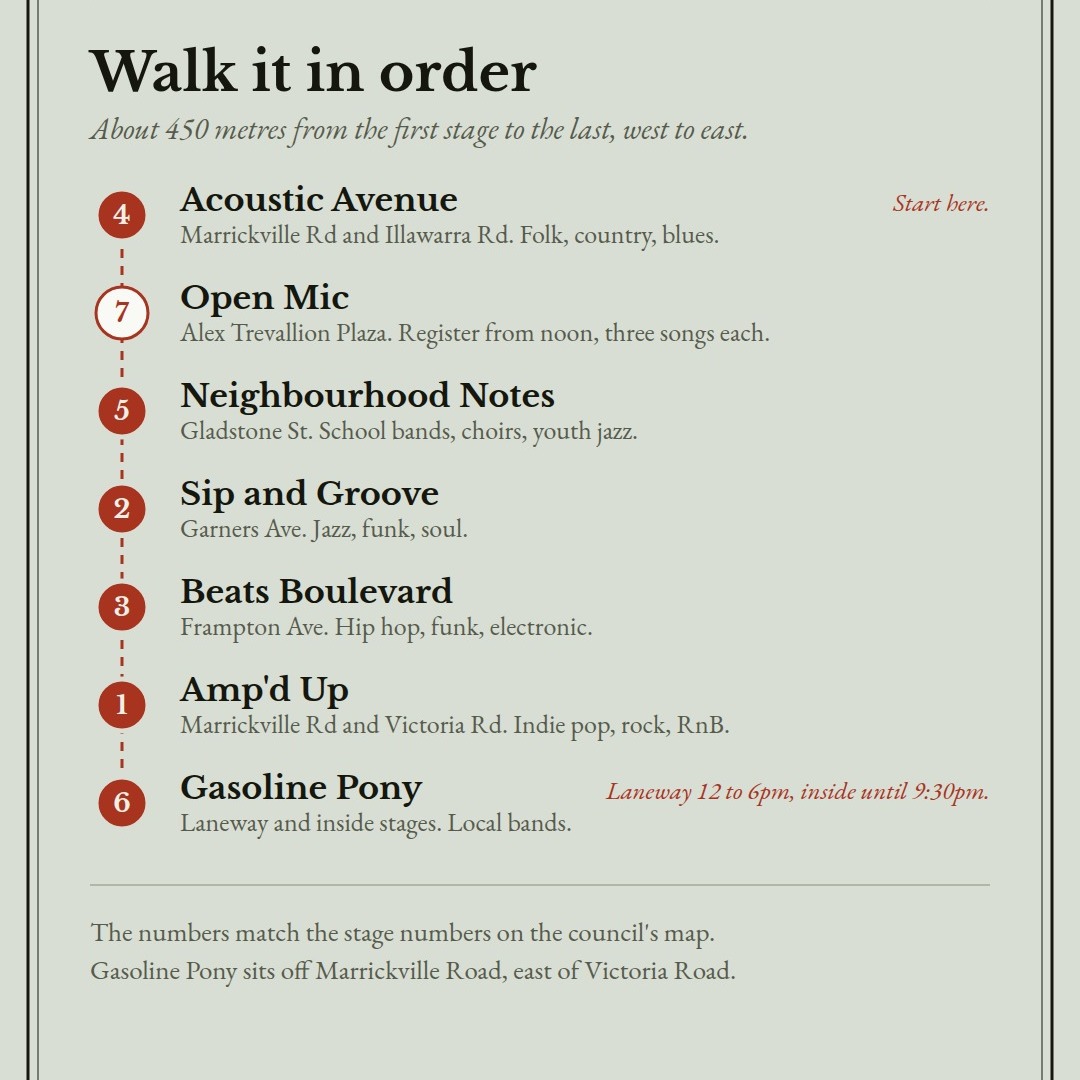Walk it in order, west to east: Acoustic Avenue, Open Mic, Neighbourhood Notes, Sip and Groove, Beats Boulevard, Amp’d Up, Gasoline Pony